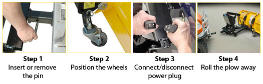 Four Easy Steps to Attach/Detach the Plow